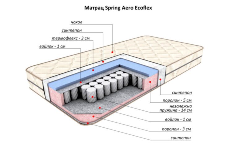 Матрас Flitex Spring Aero Ecoflex 80х170х21